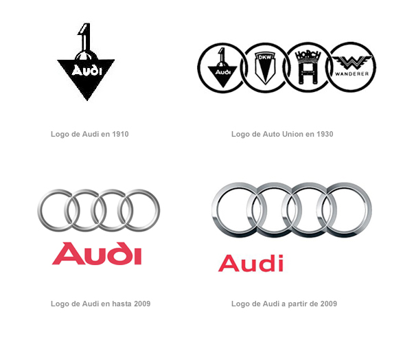historia de audi imagen del logo 1910, imagen del logo 1930, imagen del logotipo hasta 2009 y logotipo actual de audi